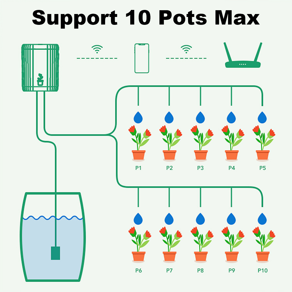 WiFi Smart Drip Irrigation Aut - Smart Garden System review and price
