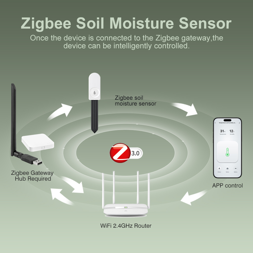5pcs ZigBee 3.0 Soil Moisture  - Plant Sensor review and price