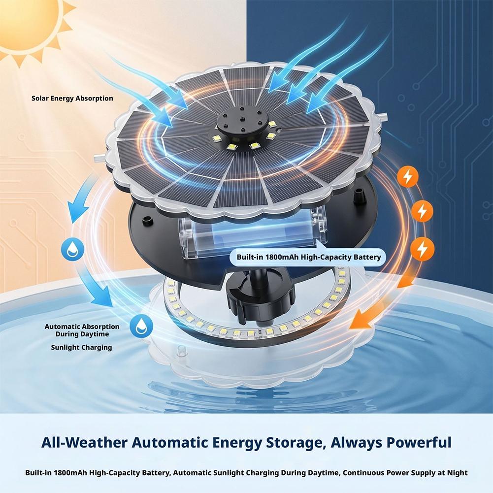 3.5W Outdoor Solar Fountain Pu - Indoor Garden Kit review and price