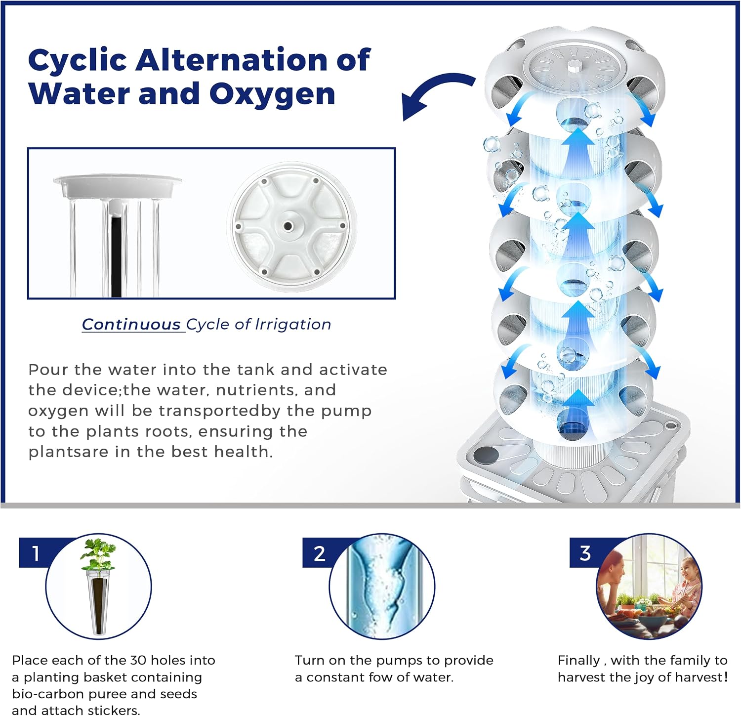Hydroponics Growing System Kit - Indoor Garden Kit review and price