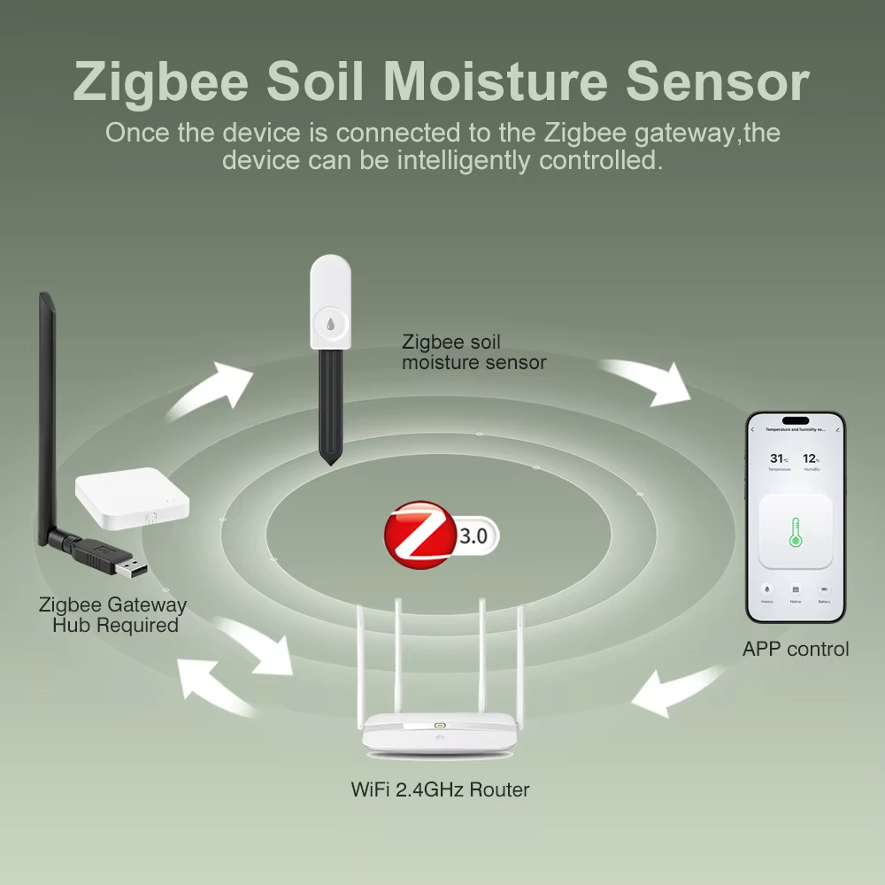 Zigbee 3.0 Plant Monitor Soil  - Garden Camera review and price