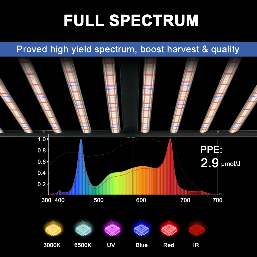 SLTMAKS 8x6FT 4X6FT 1000W Grow - Plant Grow Light Full Spectrum review and price