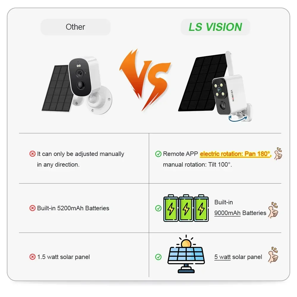 LS VISION Outdoor Solar Camera - Garden Camera review and price
