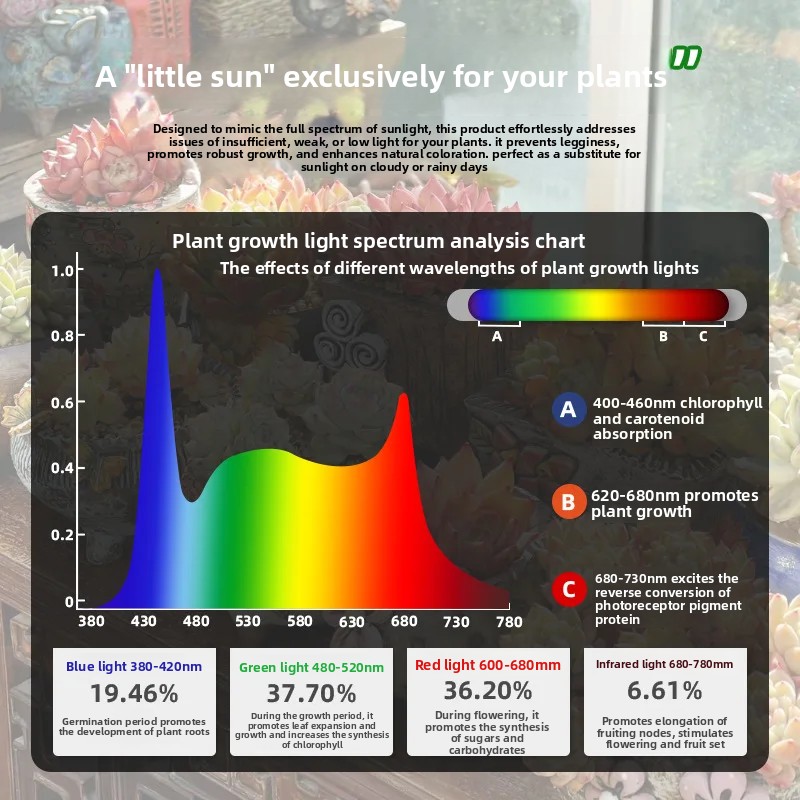 Full Spectrum Dimmable Focus L - Plant Grow Light Full Spectrum review and price